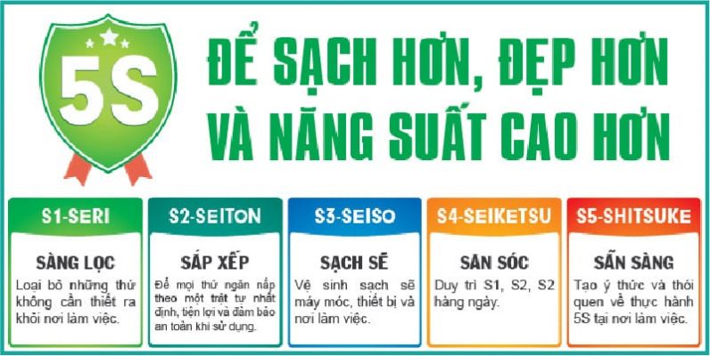 Tiêu Chuẩn 5S Nền Tảng Cho Sản Xuất Hiệu Quả và An Toàn