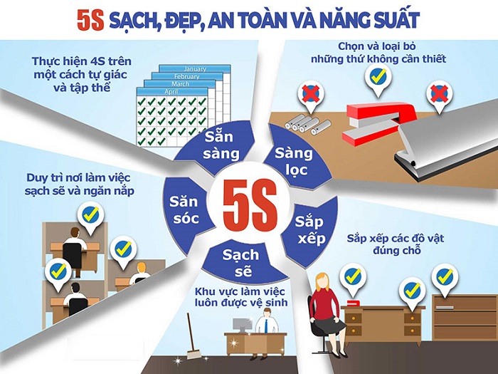 Tiêu chí 5S Kiến tạo môi trường làm việc chuyên nghiệp và hiệu quả