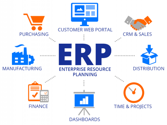 Tối ưu hóa quy trình sản xuất với phần mềm ERP hiện đại