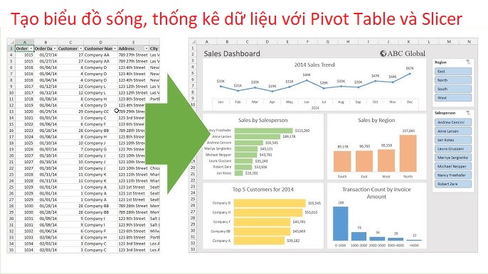Lập báo cáo, thống kê, biểu đồ động chuyên nghiệp với Pivot Table