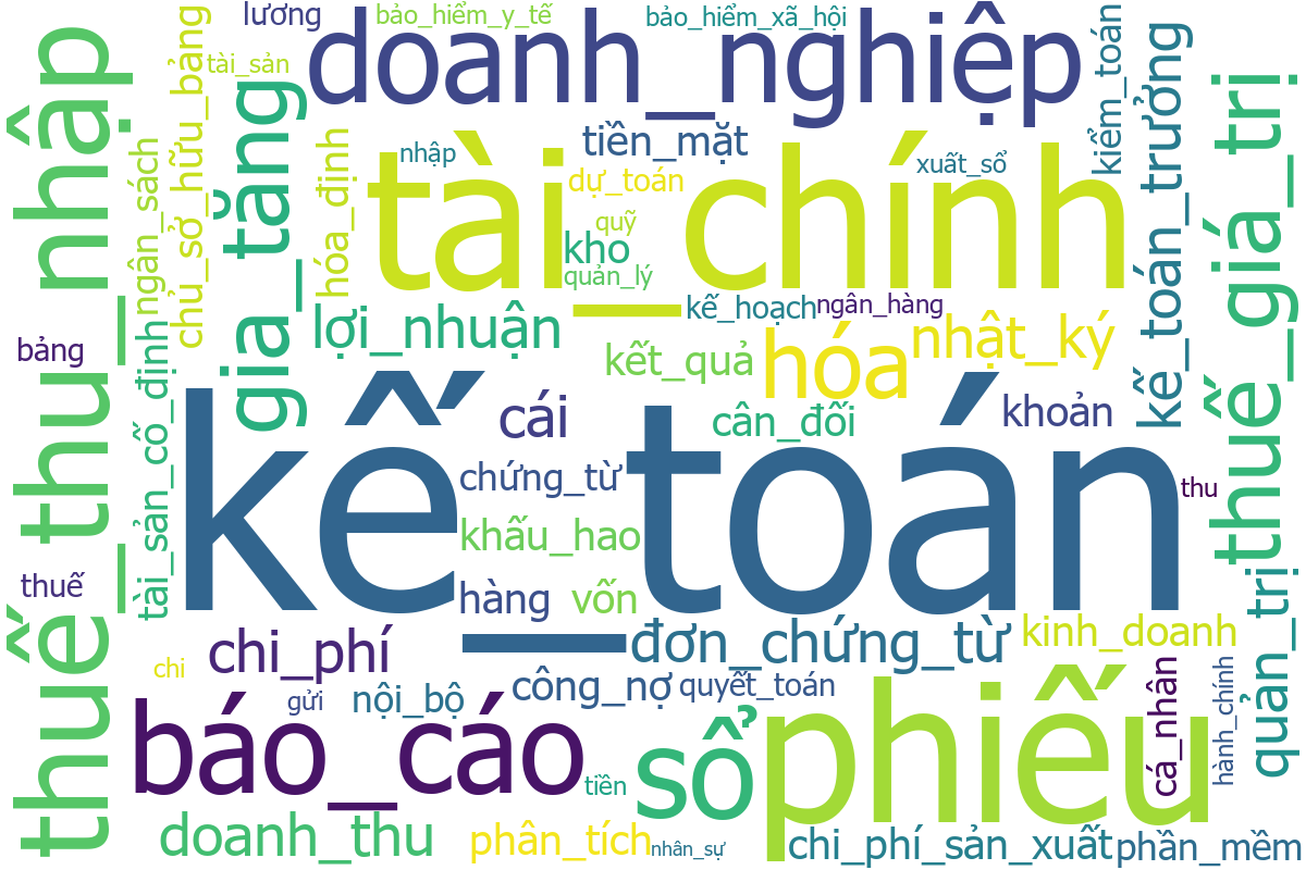 Khái niệm cơ bản cần biết trong ngành kế toán
